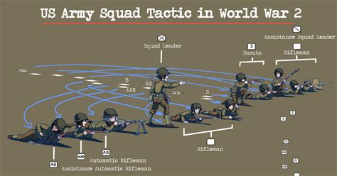 Original Us Army Squad Tactic In Ww2 Ericaのイラスト Pixiv