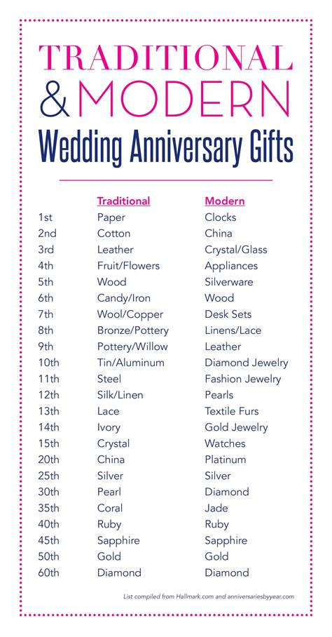 44 Popular Wedding Anniversary Symbols Each Year