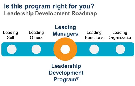 Leadership Development Program - Leadership Development Institute