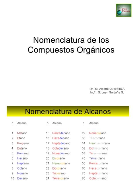 Nomenclatura De Los Compuestos Organicos I Alkane Alkene
