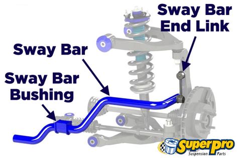 Sway Bar Links And Bushings Symptoms Cost Replacement