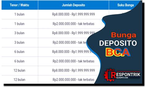 Apakah kamu berencana membuka deposito bca? Suku Bunga Deposito BCA Berjangka Rupiah + keuntungan + Syarat Membuka Deposito BCA