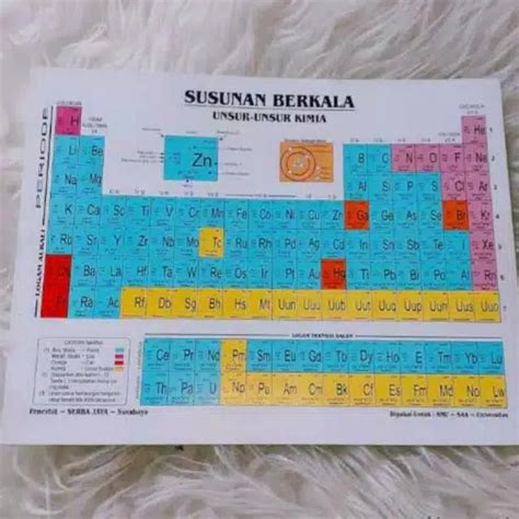 Susunan Berkala Unsur Unsur Kimia Tabel Sistem Periodik Modern Serba
