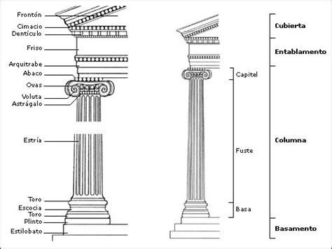 La Arquitectura Griega