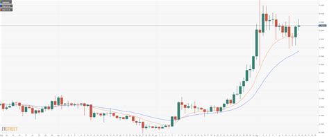 The ongoing price trend of xrp is not cyclical nor reliant on technical analysis. Ripple Technical Analysis: XRP/USD gets a breakout above ...