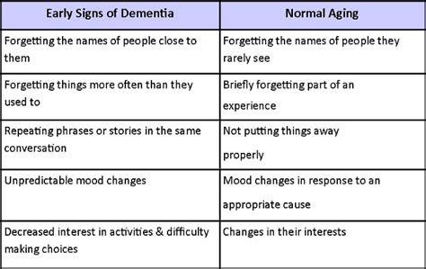 Carers Guide to Dementia - Physiopedia