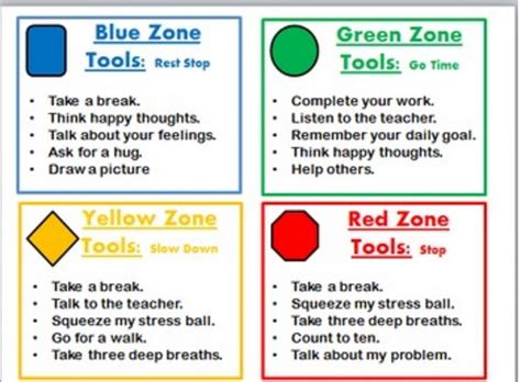 Zones Of Regulation Inside Out Printable Free