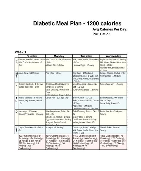 1200 Calorie Diet Pdf