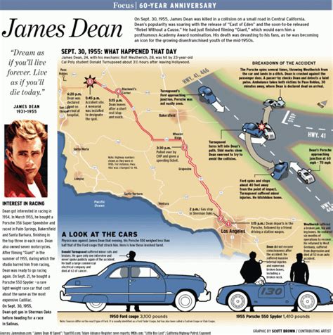 James Dean Death James Dean Car Crash Rare Photos To Go Up For