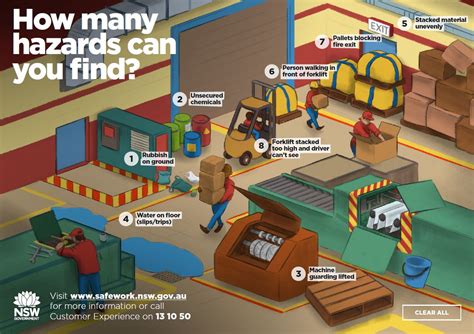 Interactive Safety Hazard Diagram Downloads And Illustrations
