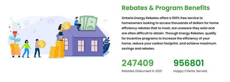 Provincial Energy Rebate Ontario