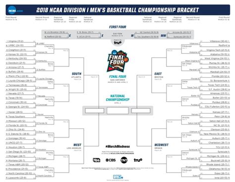 The Updated Ncaa Bracket After First Round Of March Madness Update 03