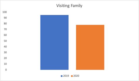 Sargon's conquests helped to spread that culture even farther, beyond. How Did Summer Vacations Change During COVID-19? | ParkMobile