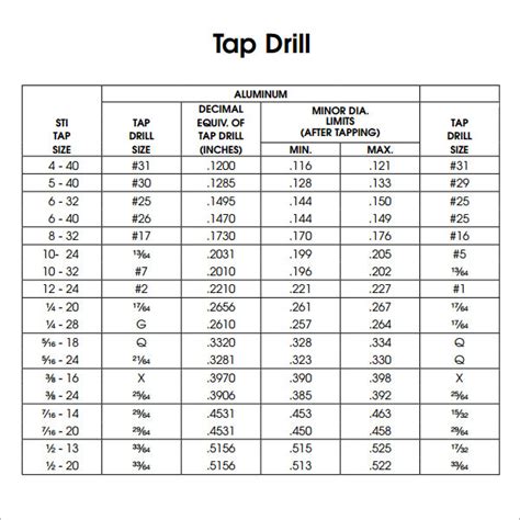 Helicoil Drill And Tap Chart Hot Sex Picture