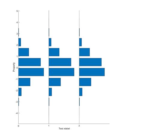 R Multiple Histograms In One Plot With Ggplot Stack Overflow Vrogue