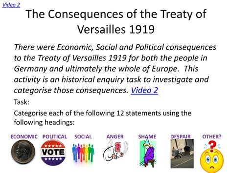 Ppt The Consequences Of The Treaty Of Versailles 1919 Powerpoint