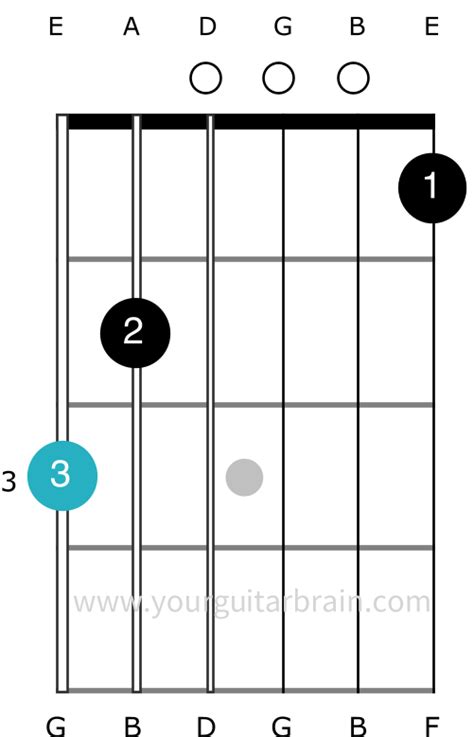 G7 Chord Made Easy 5 Ways To Play It On Your Guitar