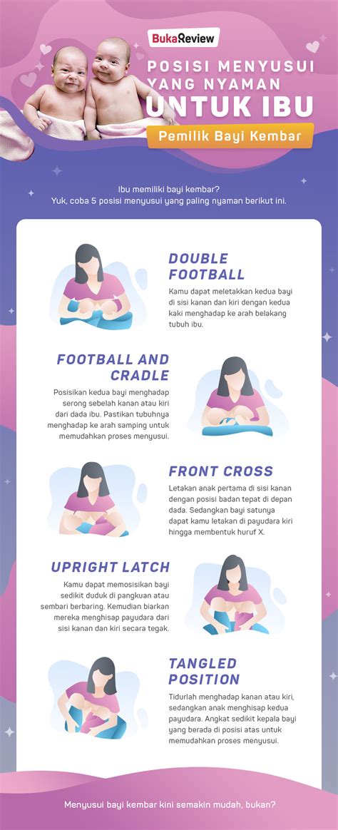 Infografis Nyaman Menyusui Bayi Kembar Dengan 5 Posisi Ini Bukareview