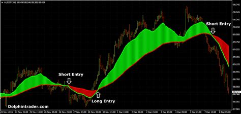 Forex Strategy Forex System Research Company
