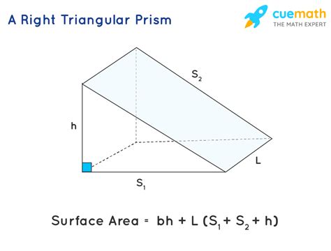 How To Find The Surface Area Of A Right Triangular Prism Solved