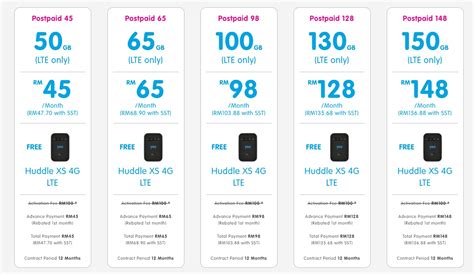 Yes 4g Wireless Broadband Plan Offers 50gb Data With Free Mifi At Rm45