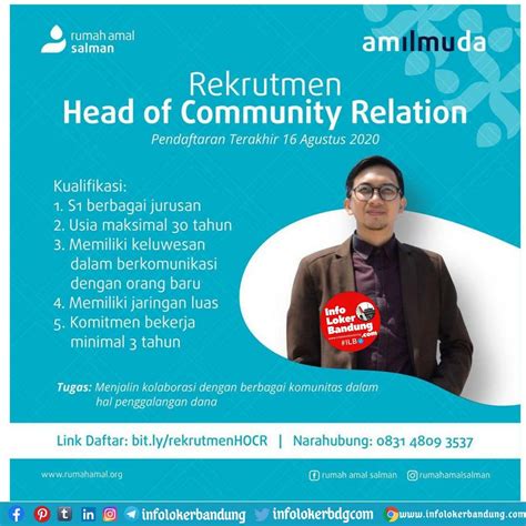 Lowongan Kerja Rumah Amal Salman Bandung Agustus 2020 ...