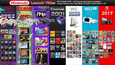 A Look At Nintendos Launch Titles Throughout The Years 1983 2017