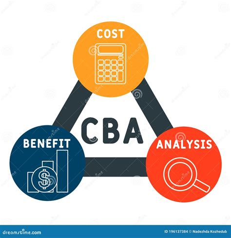 Cba Cost Benefit Analysis Acronym Business Concept Stock Vector
