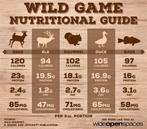 Whitetail Deer Meat Nutrition Facts Besto Blog
