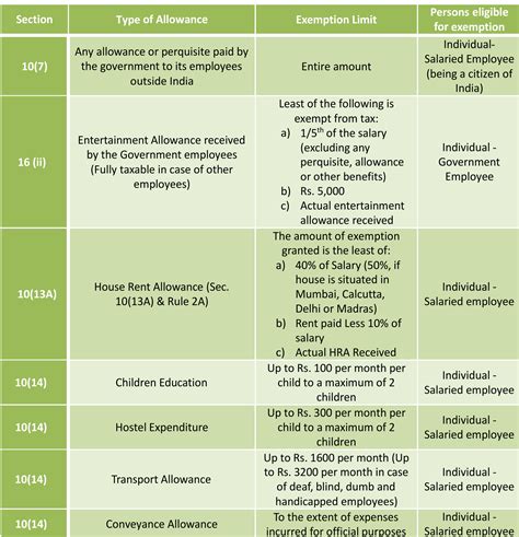 This means a company is considered resident in the country by the inland revenue board of malaysia (irbm) if it is managed and controlled from inside the country, and is taxed on all its income derived in malaysia including profits from a business, dividends. Key takeaways on Taxable, Non-taxable & Partly Taxable ...