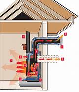 Direct Vent Gas Fireplace Venting Options Photos