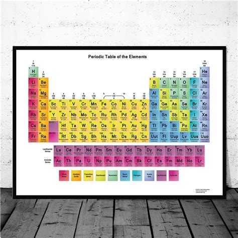 New Periodic Table Wall Chart Periodic Gambaran