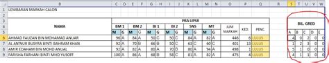 Gred upsr 2021 terkini julat dan skema markah dan pemarkahan sekolah rendah. Payungan Rumah Tangga: TUTORIAL ANALISIS MARKAH MURID ...