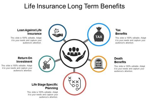 Life Insurance Long Term Benefits | PowerPoint Slide ...