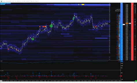 Twofox Trading Chartbook CL Heatmap Delta Dot Chart Trader Dark