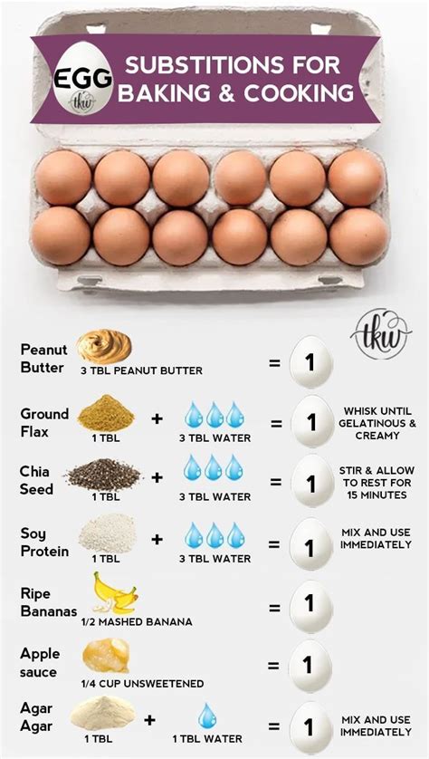 Egg Substitutes In Cooking And Baking Recipe Substitute For Egg