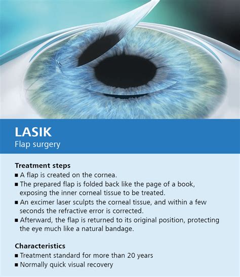 how old do you have to be to get lasik eye surgery in california 5 things you want to know