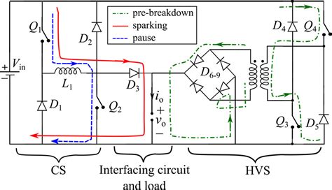 Classification And Comparative Study Of Edm Pulse Generators Kane