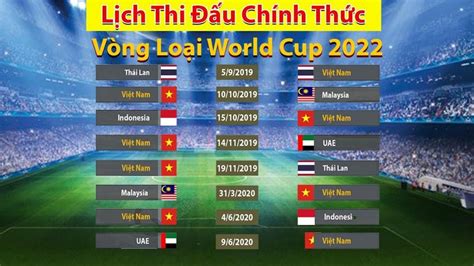 Vòng loại world cup 2022. Tìm hiểu về vòng loại World Cup 2022 khu vực châu Á