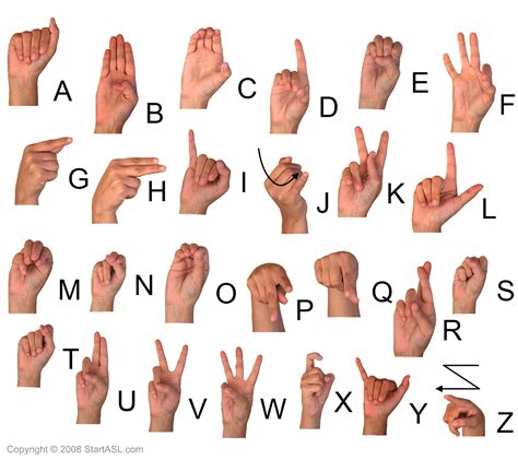 Asl Alphabet Hand Signs