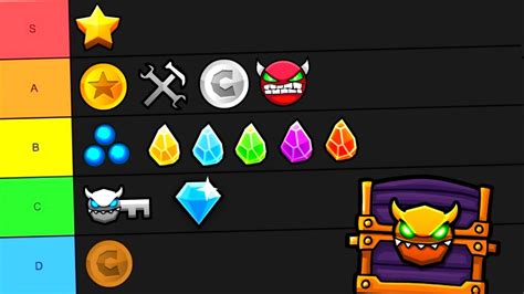 Collectibles Tier List Geometry Dash YouTube