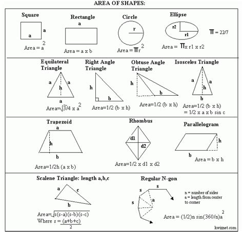 Formula Areas For 2 Dimensional Shapes Grade 8 Mathematics