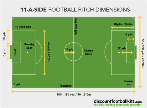 How Big Is A Football Pitch In Acres We Take A Look