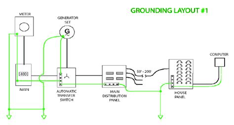 Parts of electric service entrance basics. DITEK Surge Protection - Grounding 101