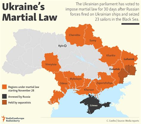 ukraine s martial law