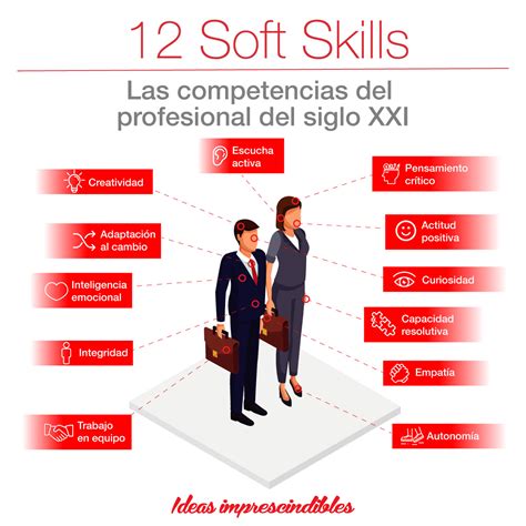 Soft Skills Las Competencias Del Profesional Del Siglo Xxi