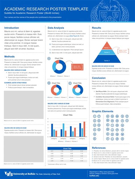 Scientific Poster Template Free Download Pulp