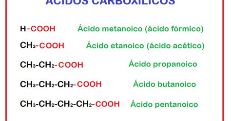 Tu profe de Química Formulación y nomenclatura de ÁCIDOS CARBOXÍLICOS