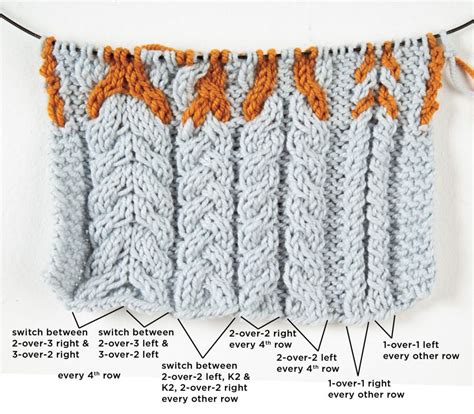 Introduction To Cable Knitting Knitting Blogs Cable