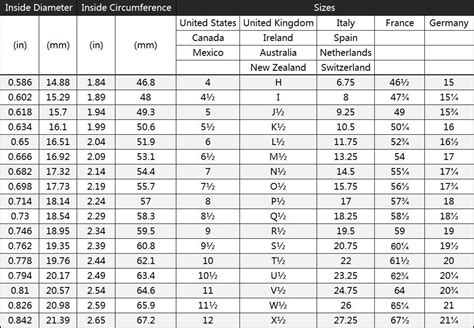 International Ring Size Conversion Chart How To Measure Ring Size